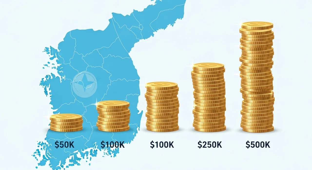 지원 대상과 지역별 지급 금액 확인하기