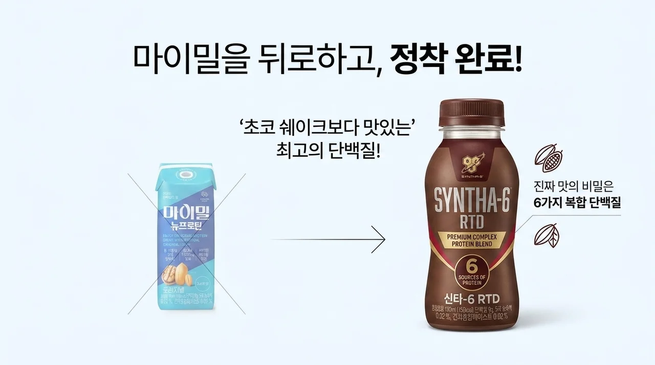 마이밀 뉴프로틴 오리지널 드링크 찾다 정착한 신타-6! 초코쉐이크보다 맛있는 비결